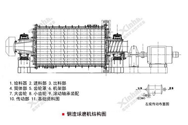 钢渣91香蕉导航免费下载结构